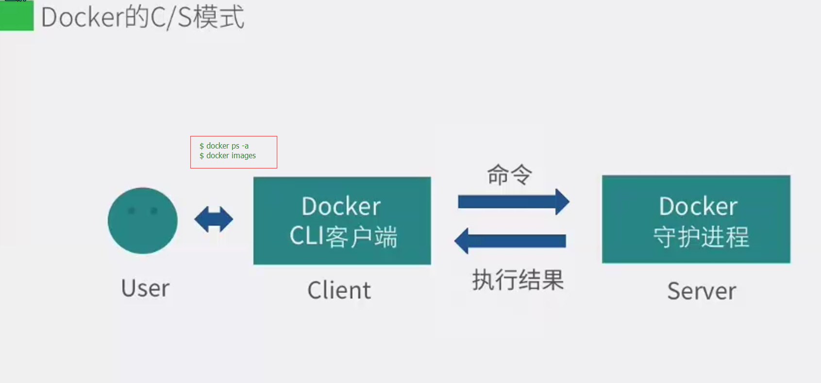 docker's C/S