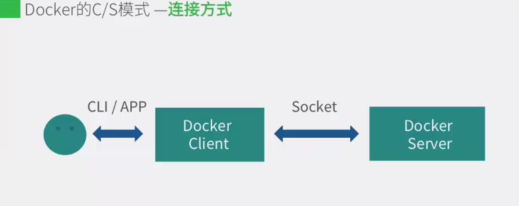 docker连接方式